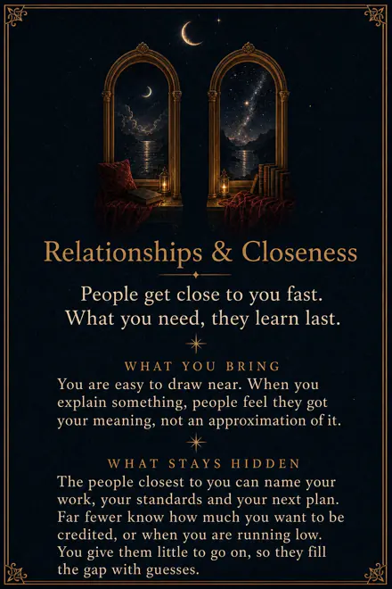 The Relationships and Closeness page of a sample Edition