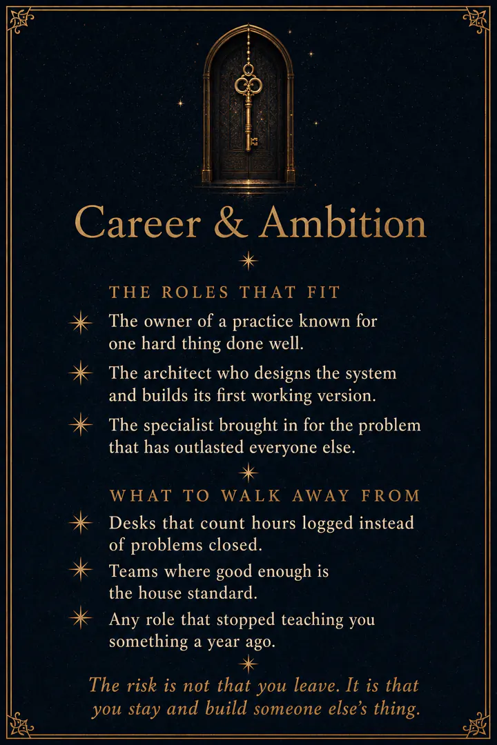 Career and Ambition, continued: a gold key hanging before a closed arched door