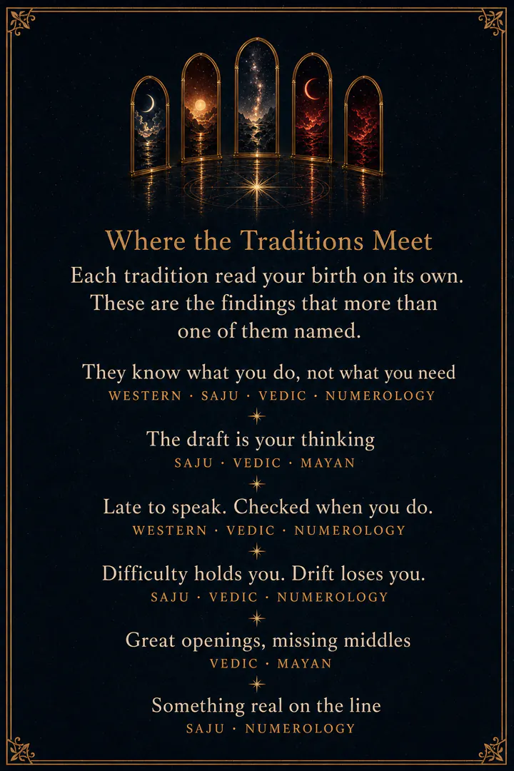 The Where the Traditions Meet page: five lit arches above the findings that more than one tradition named